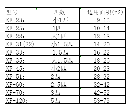徐州市空调维修